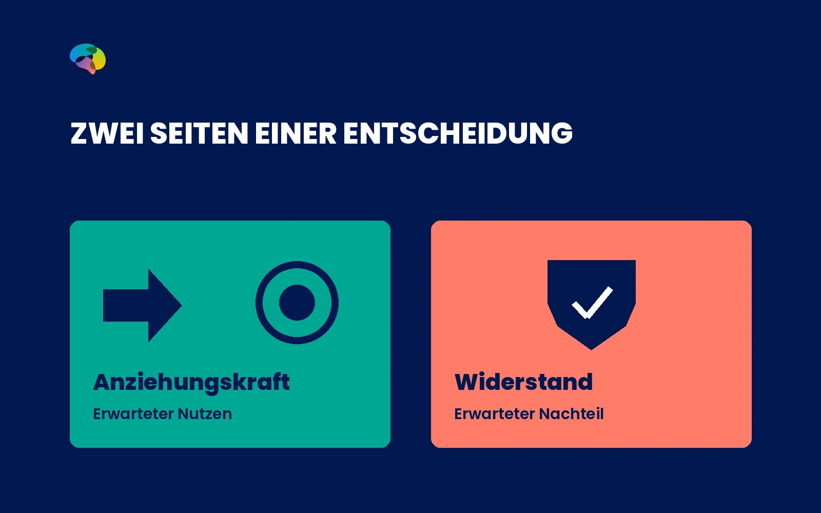 Anziehungskraft und Widerstand können gleichzeitig bestehen