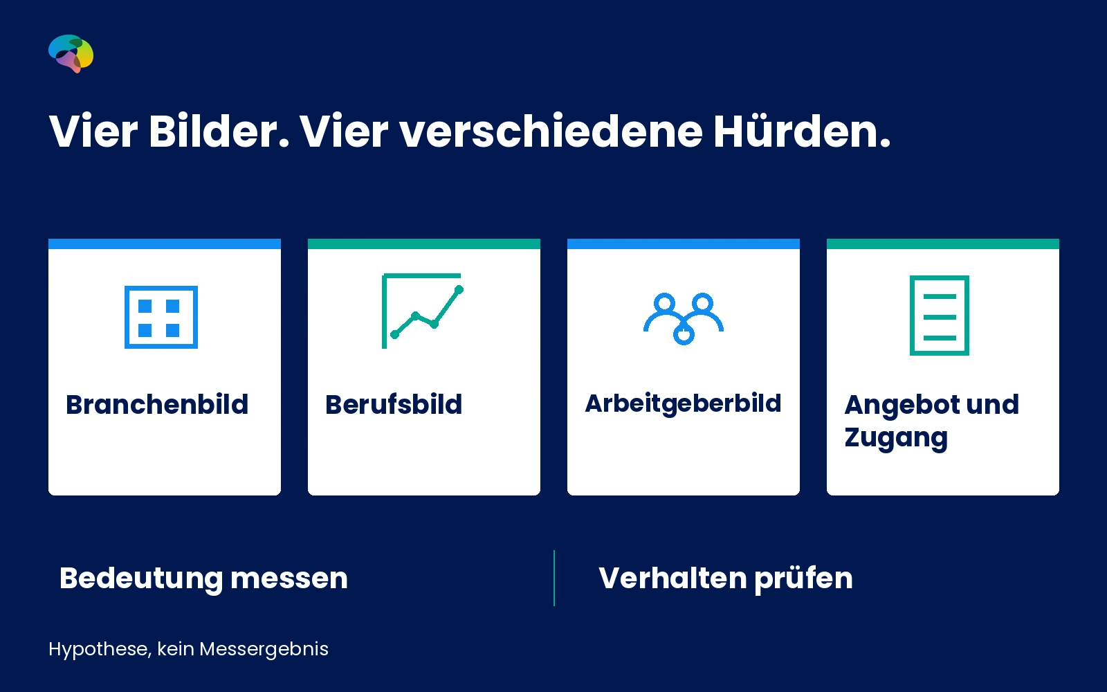 Infografik zur Trennung von Branchenbild, Berufsbild, Arbeitgeberimage und konkretem Stellenangebot als Forschungsgegenstände.