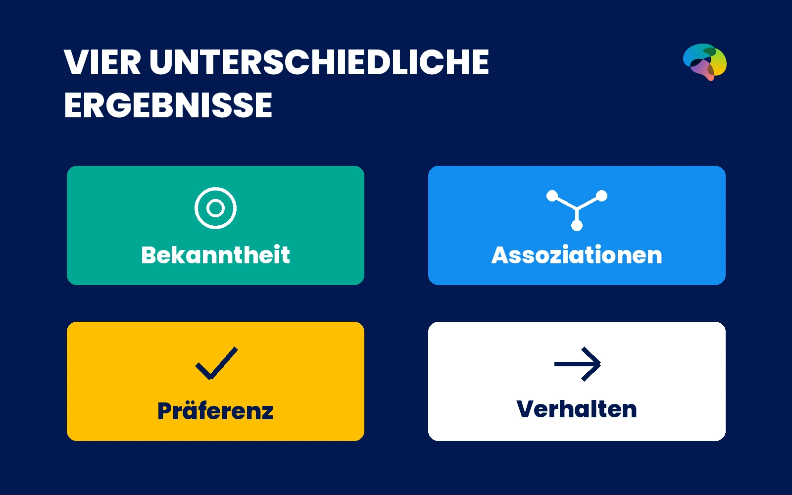 Vier Größen, die das Marketing getrennt betrachten sollte