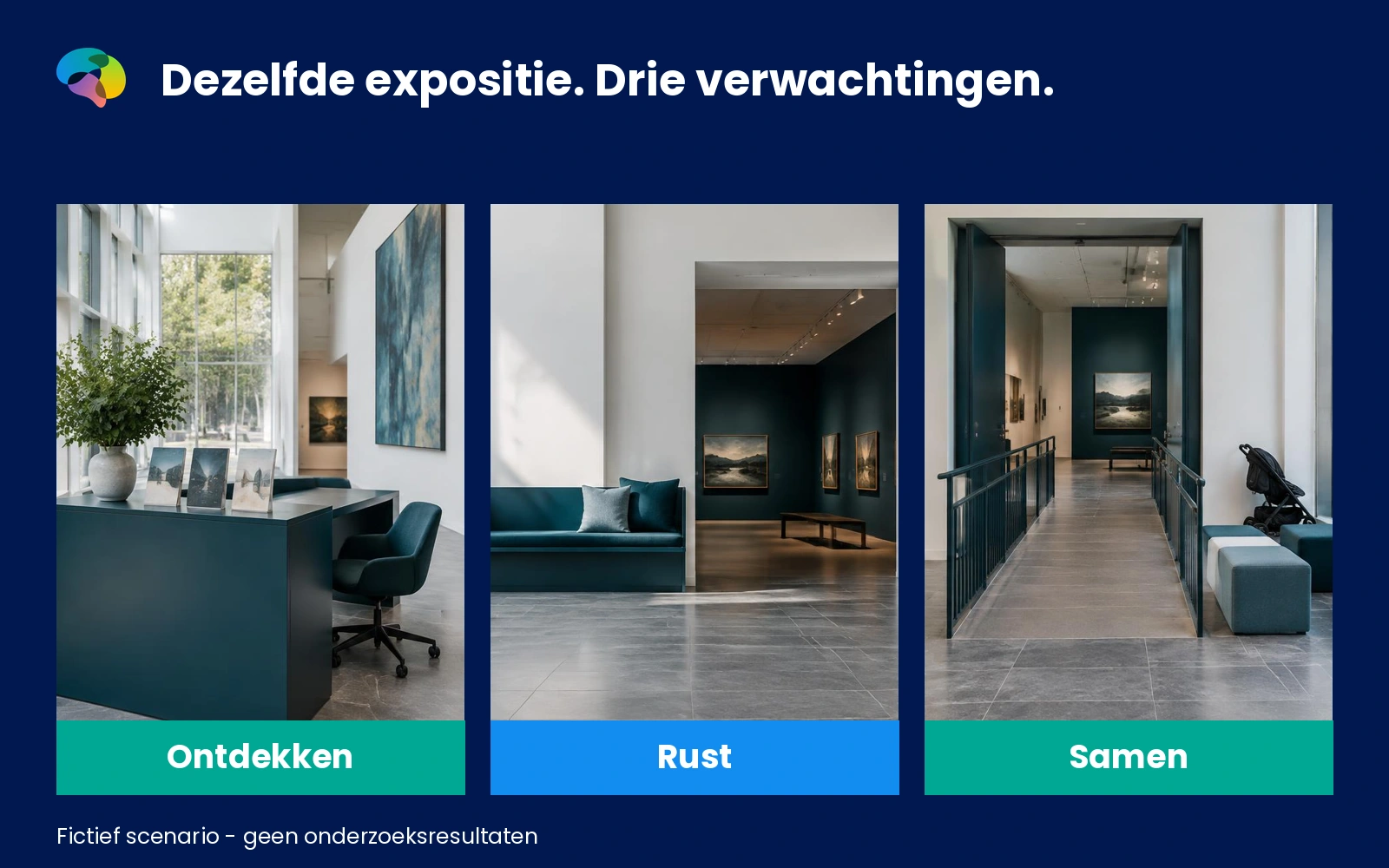 Fictief museumscenario met drie bezoekers die dezelfde expositie vanuit verschillende verwachtingen tegemoet treden.