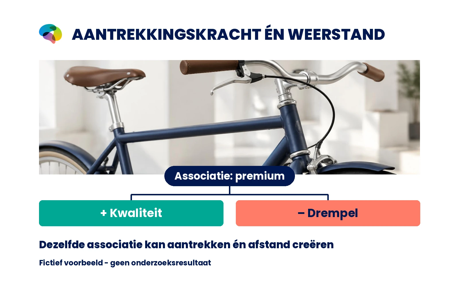 Eén merkassociatie premium heeft twee mogelijke interpretaties: kwaliteit en drempel; neutraal/fictief fietsvoorbeeld.